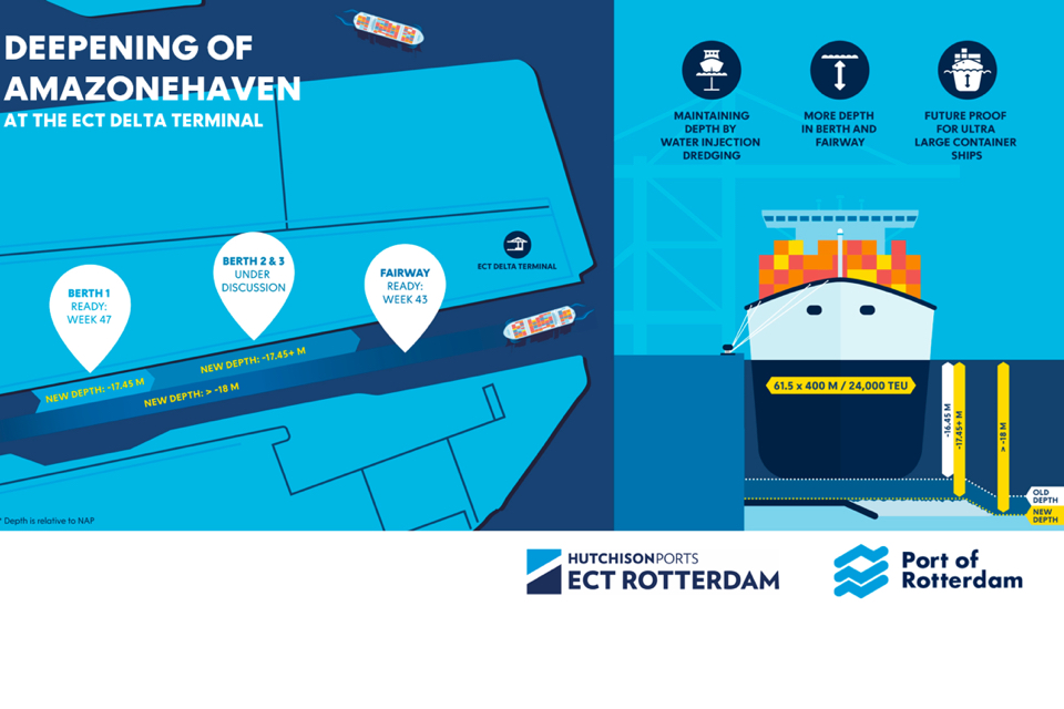Rotterdam readies Amazonehaven basin for ever larger container ships