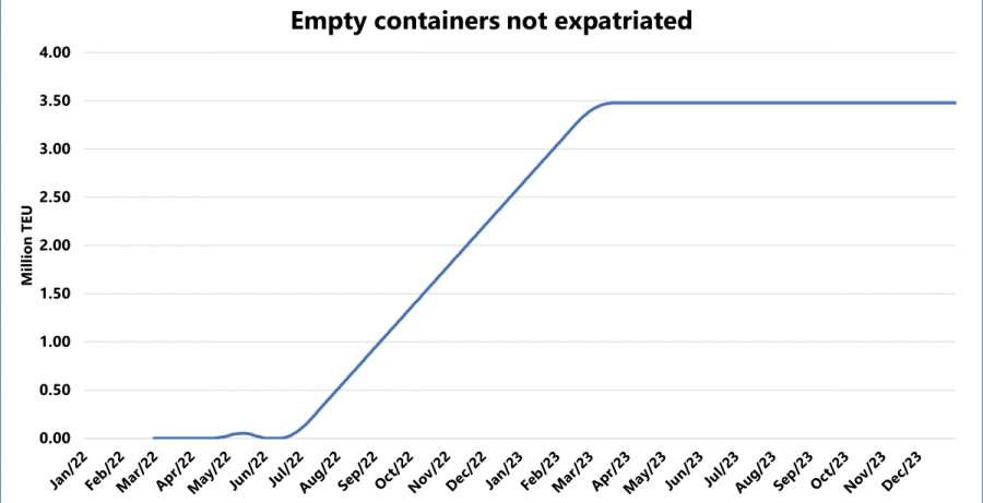empty containers