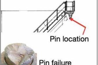 pin failure