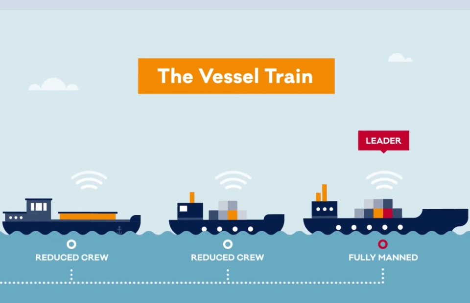 Moving freight effectively by inland vessel train