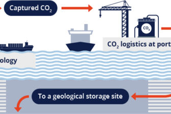 Sleipnir and LNG carrier carbon capture trial
