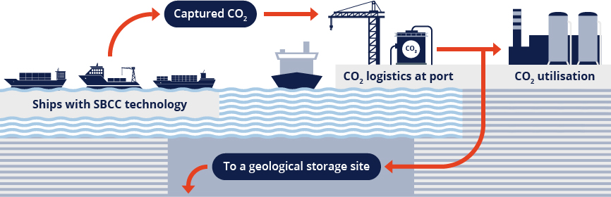 Sleipnir and LNG carrier carbon capture trial