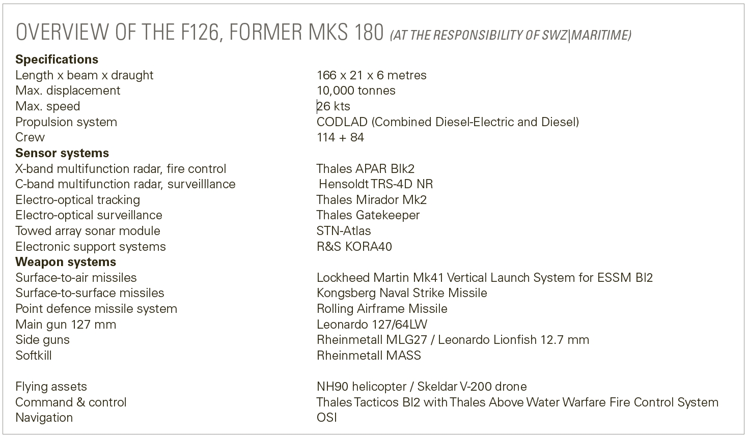 Overview of the F126 frigate for Germany