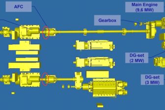 Nuyina propulsion system layout