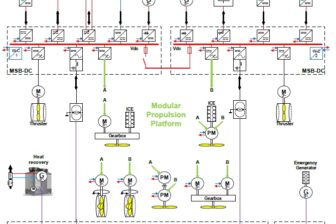 The Modular Power Platform (MPP) can adapt to a combination of all kinds of different (electricity generating) power solutions.