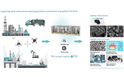 Pre-combustion carbon capture system wins AiP