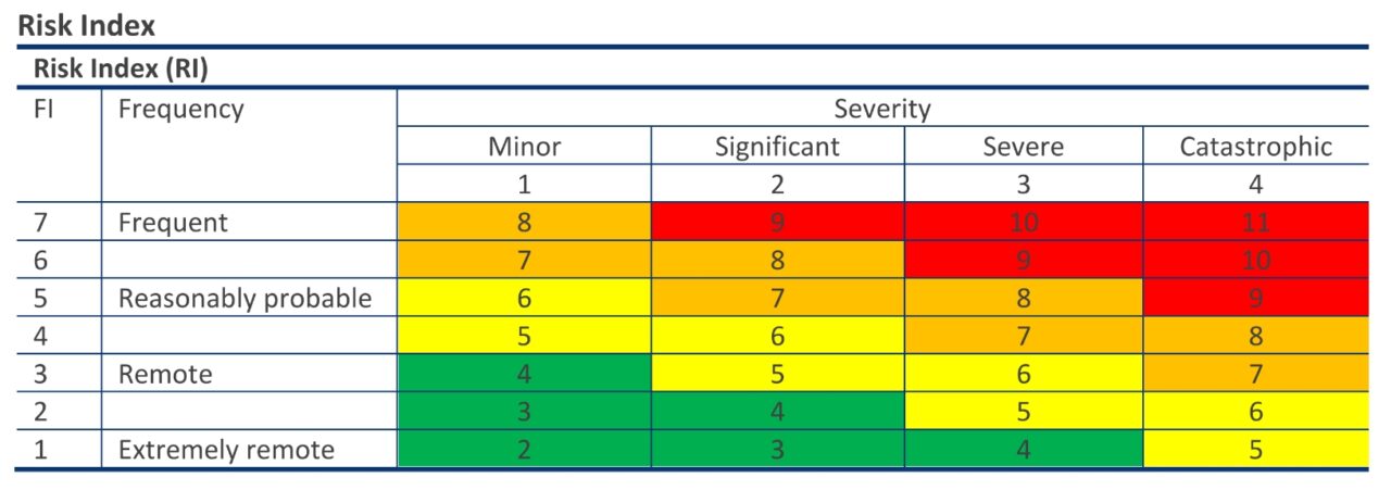 Index Risk Css How risk-based design speeds up shipping's energy transition
