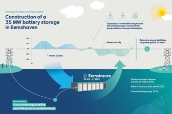 RWE_Battery_storage_Eemshaven