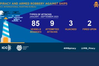 Piracy from January-September 2023- types of attacks.