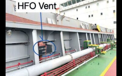 HFO vapours contribute to slow-motion death spiral