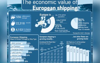 ‘European shipping key for Europe’s security’