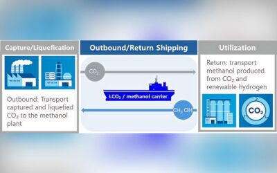 AiP for world’s first LCO2/methanol carrier