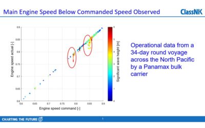 How to close the ‘speed gap’ fuel cost of heavy weather