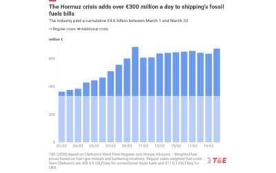 ‘Iran conflict costs shipping € 340 million a day’