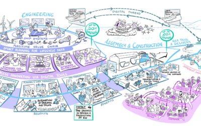 A new era of digital ship design?