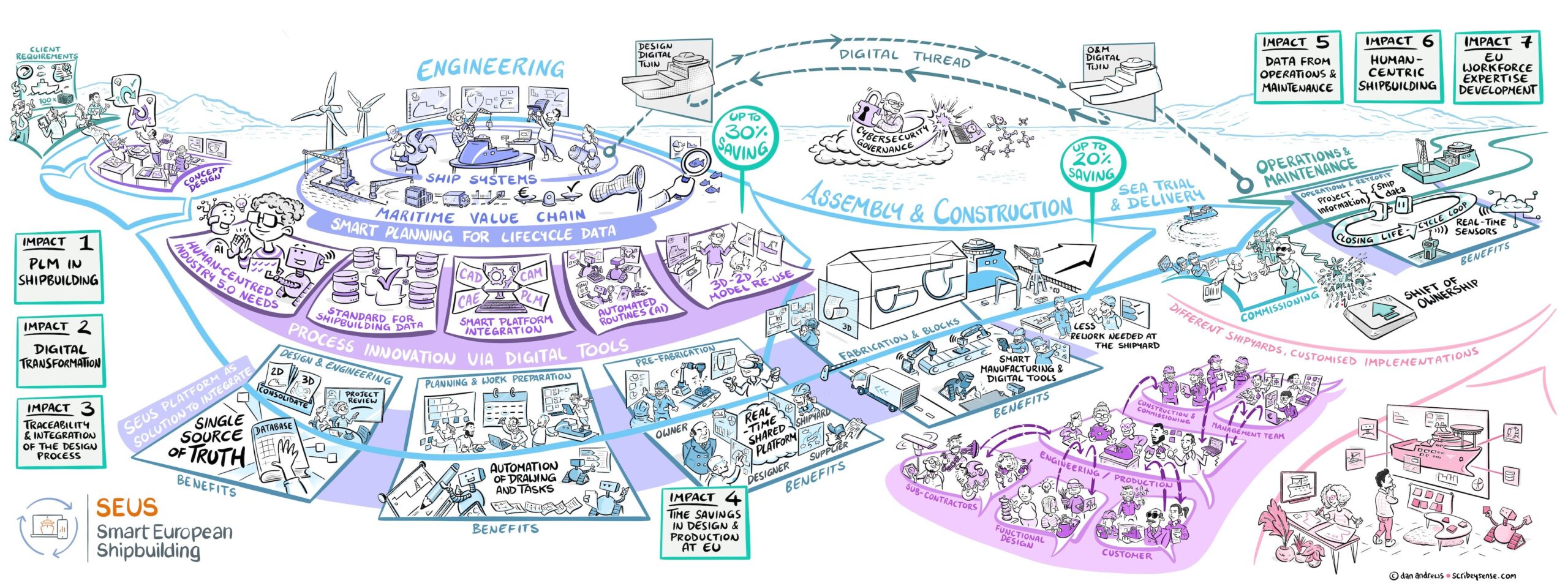 Ship Design Inbrain A new era of digital ship design? | SWZ|Maritime