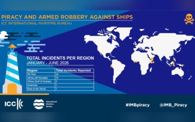 Piracy incidents fall to lowest since 1992