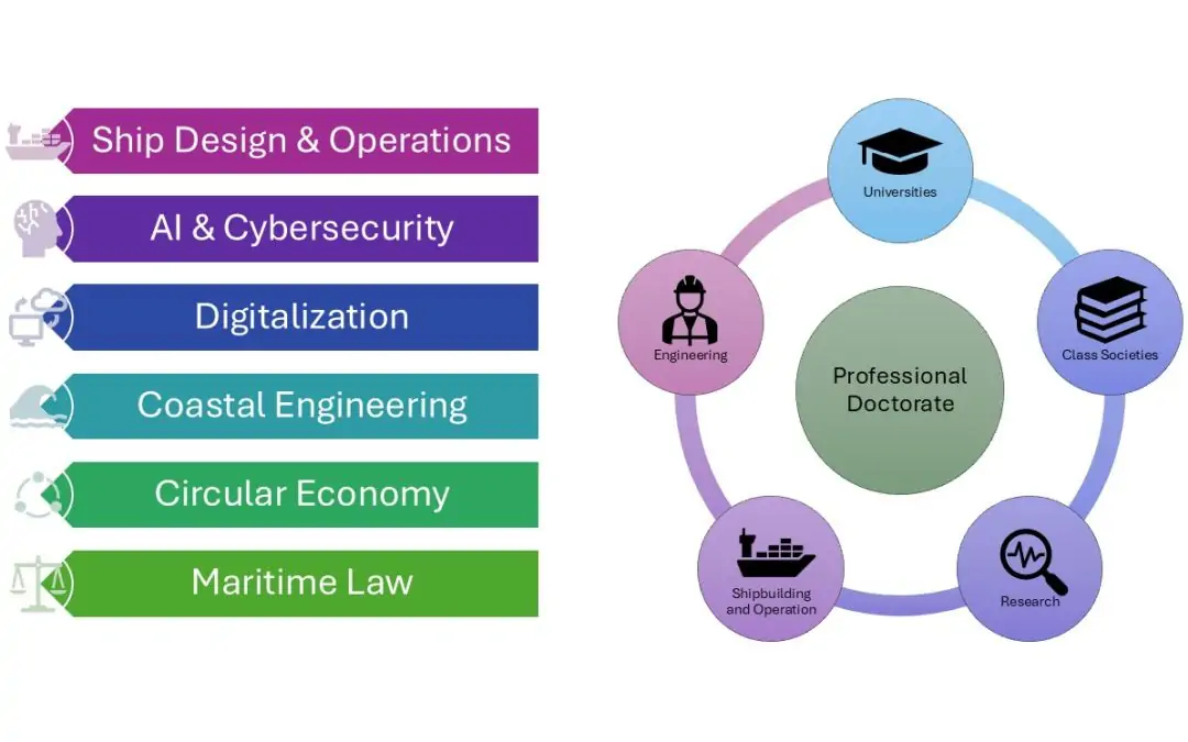 Practice-oriented Professional Doctorate driving innovation